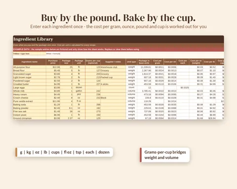 Recipe cost template unit conversion table for grams, ounces, cups and teaspoons