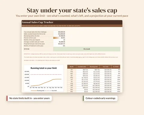 Cottage food annual sales cap tracker showing progress toward a yearly limit